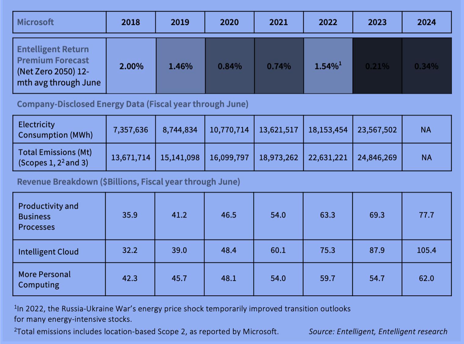 Entelligent Insight | On the Menu: Microsoft Transition Risk, Served Two Ways 